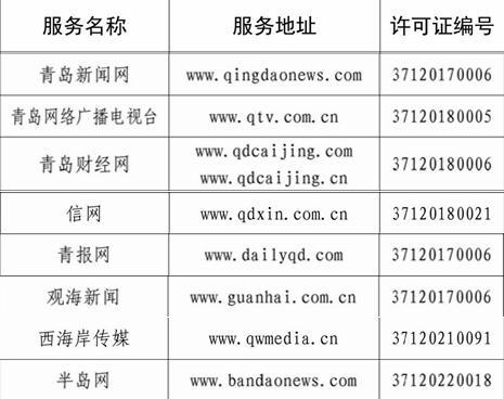 青岛多家单位入选山东省互联网新闻信息服务许可名单，助力信息传播规范化
