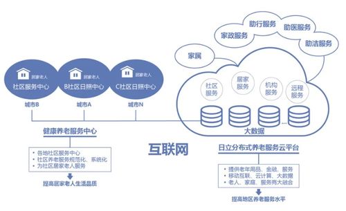 媒体看日立丨互联网养老服务 以社会创新之力为养老服务赋能（下篇）