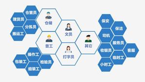 找工作擦亮眼！劳务派遣还是黑中介这样鉴别！