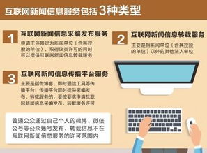 新媒体如何提供互联网新闻服务与互联网信息服务